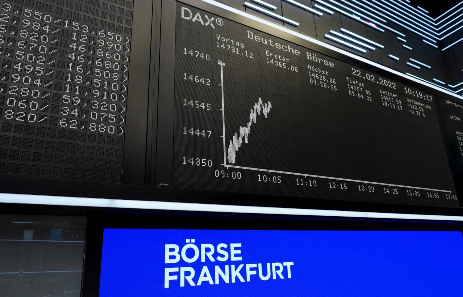 الأسواق الأوروبية ترتفع 1 % بدعم من أسهم التكنولوجيا