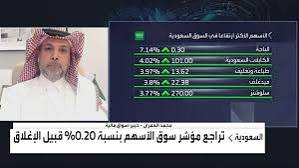 خبير للعربية: تجاوز السوق السعودية مستوى 12 ألف نقطة سيكون “بادرة إيجابية”